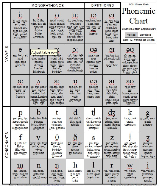 English Phonemic Chart Pdf